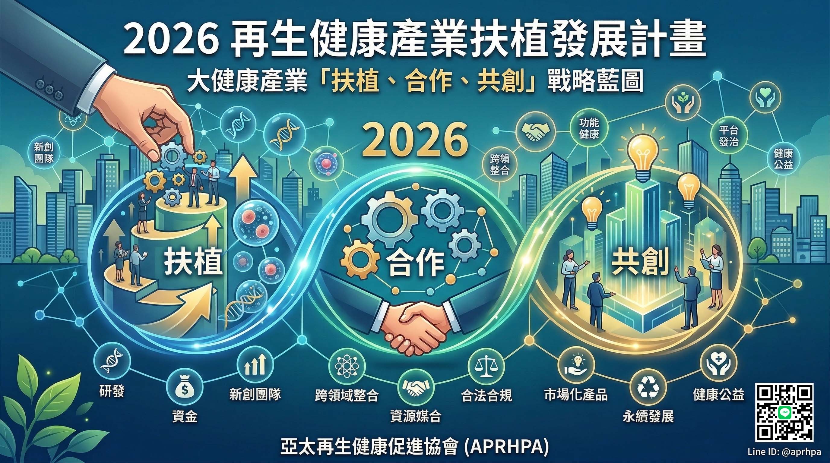 2026 再生健康產業扶植發展計畫