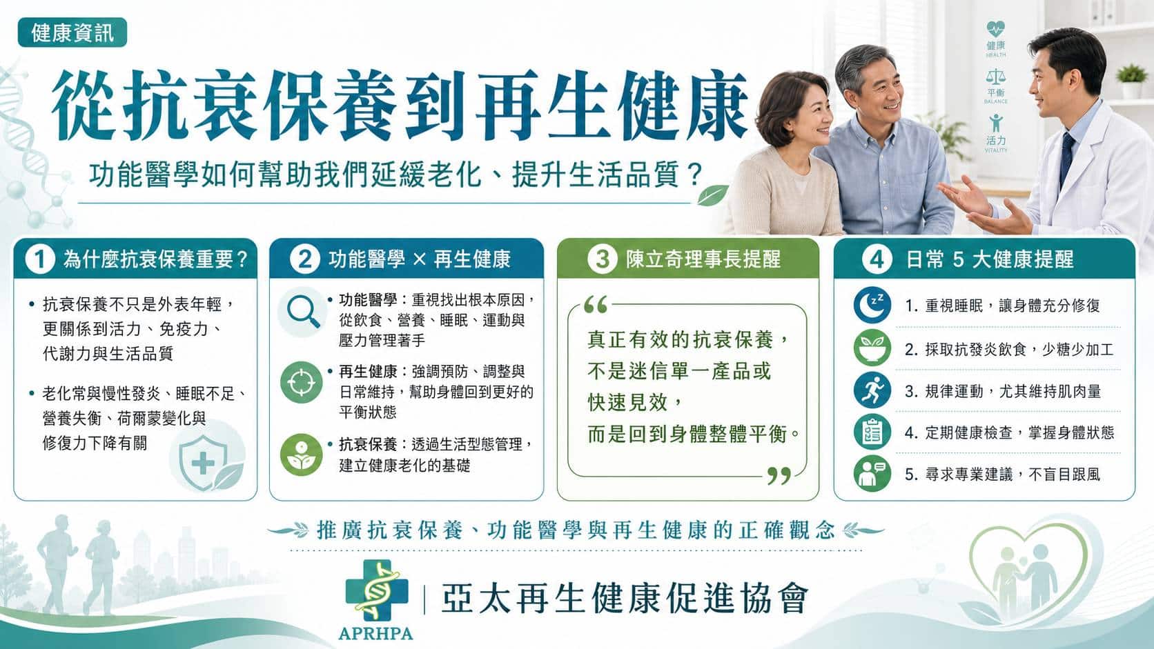 從抗哀保養到再生健康