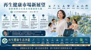 從身心平衡角度談再生健康