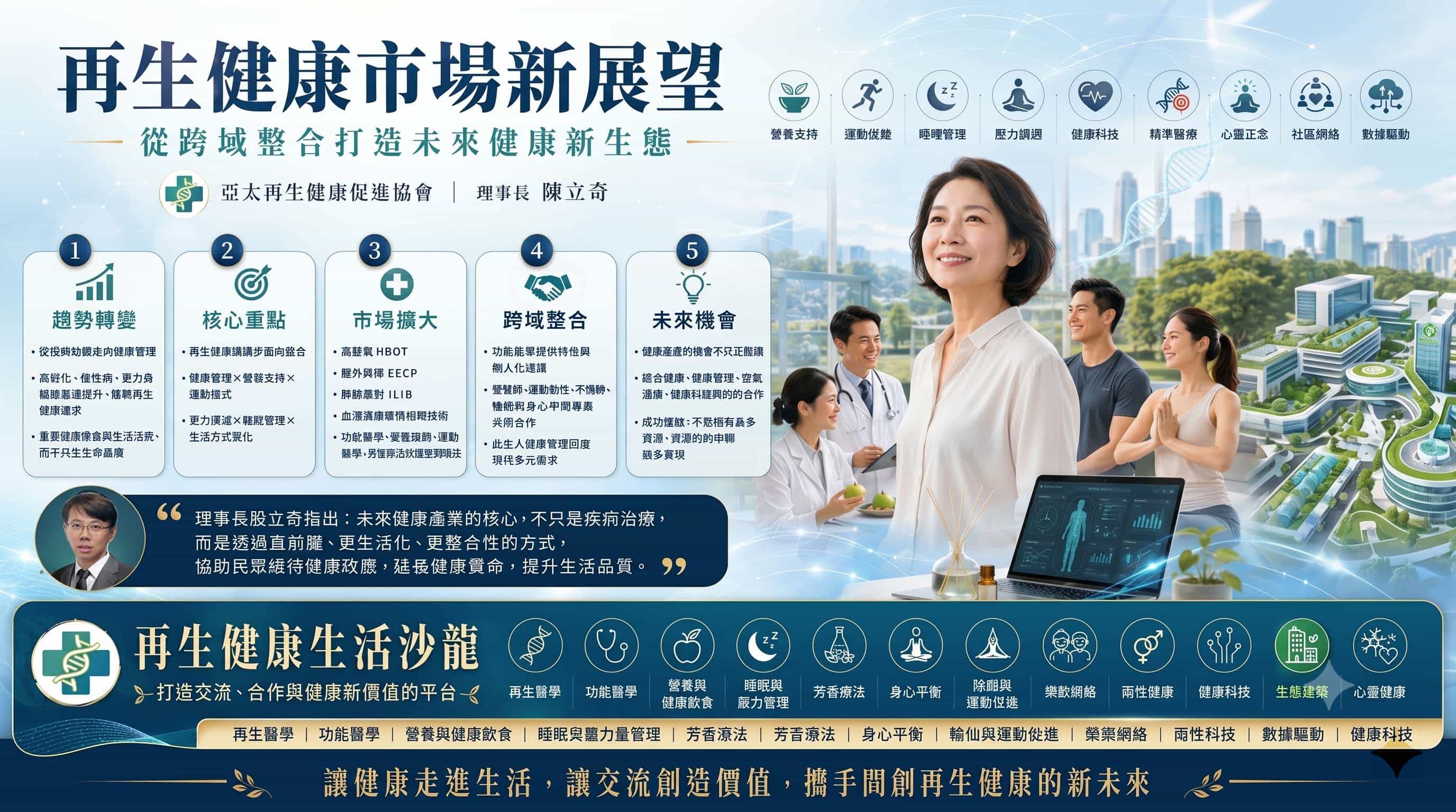 從身心平衡角度談再生健康