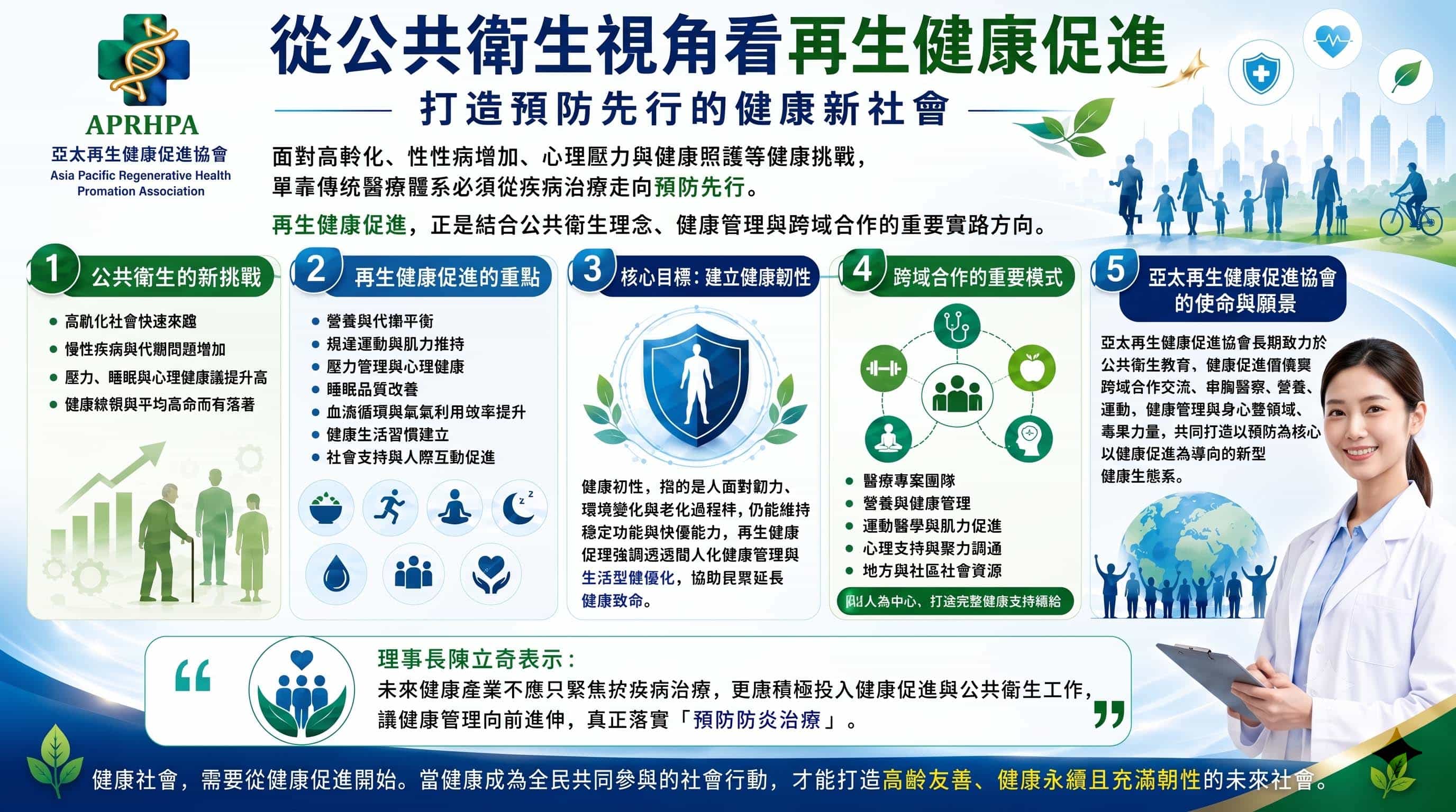從公共衛生視角看再生健康促進：打造預防先行的健康新社會