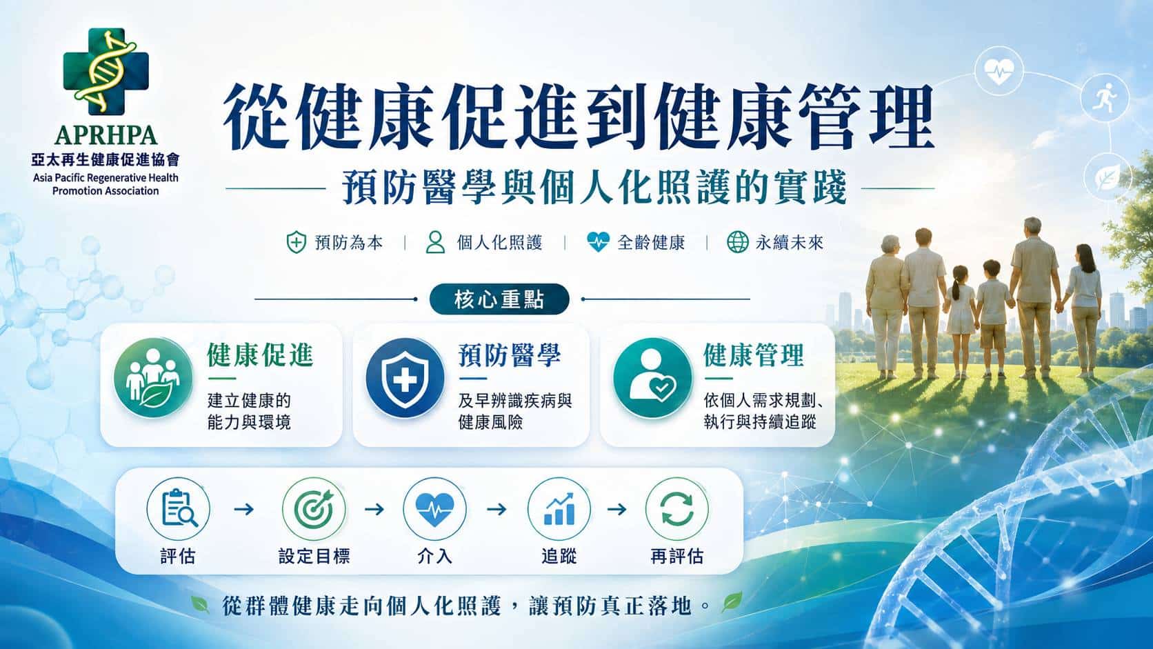 從健康促進到健康管理：預防醫學與個人化照護的實踐