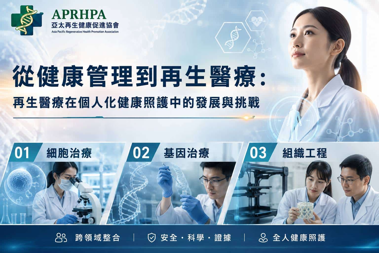 從健康管理到再生醫療：再生醫療在個人化健康照護中的發展與挑戰